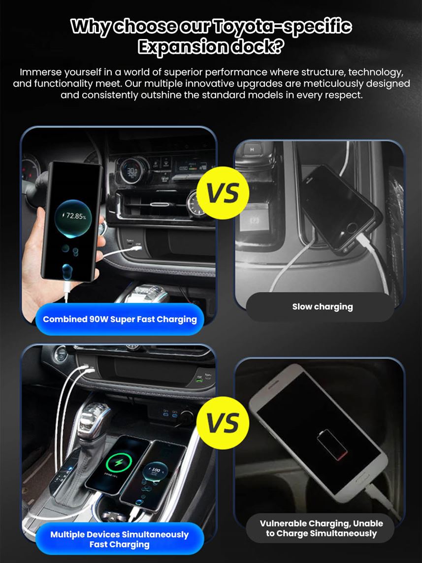 Martoffes™ Toyota Highlander Fast Charging Docking Station