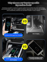 Martoffes™ Toyota Highlander Fast Charging Docking Station